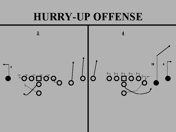 HURRY-UP OFFENSE 3 5 4 10 6 