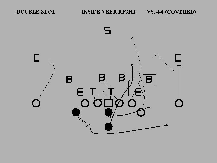 DOUBLE SLOT INSIDE VEER RIGHT VS. 4 -4 (COVERED) 