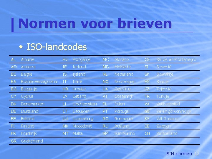 Normen voor brieven w ISO-landcodes AL Albanië HU Hongarije MC Monaco CS Servië en