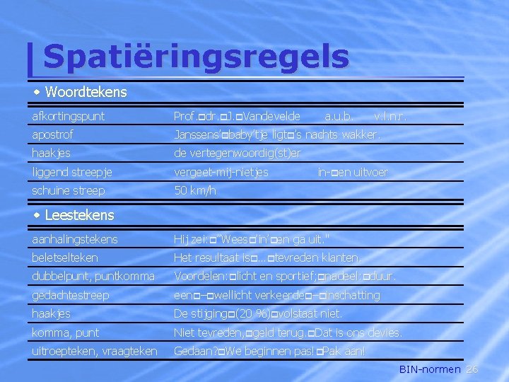 Spatiëringsregels w Woordtekens afkortingspunt Prof. dr. J. Vandevelde a. u. b. v. l. n.