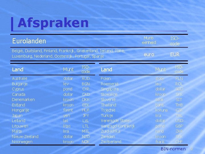 Afspraken Eurolanden België, Duitsland, Finland, Frankrijk, Griekenland, Ierland, Italië, Luxemburg, Nederland, Oostenrijk, Portugal, Spanje