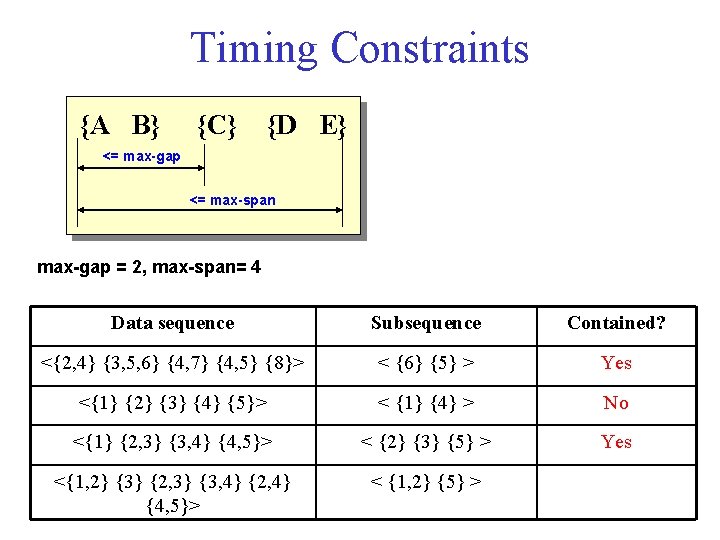 Timing Constraints {A B} {C} {D E} <= max-gap <= max-span max-gap = 2, Timing Constraints {A B} {C} {D E} <= max-gap <= max-span max-gap = 2,