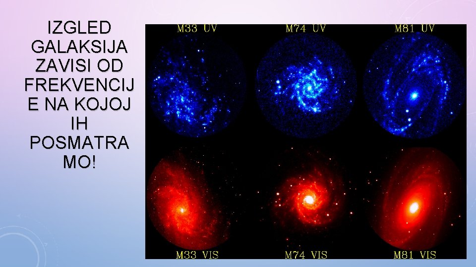 IZGLED GALAKSIJA ZAVISI OD FREKVENCIJ E NA KOJOJ IH POSMATRA MO! 