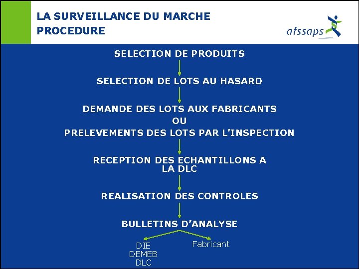 LA SURVEILLANCE DU MARCHE PROCEDURE SELECTION DE PRODUITS SELECTION DE LOTS AU HASARD DEMANDE