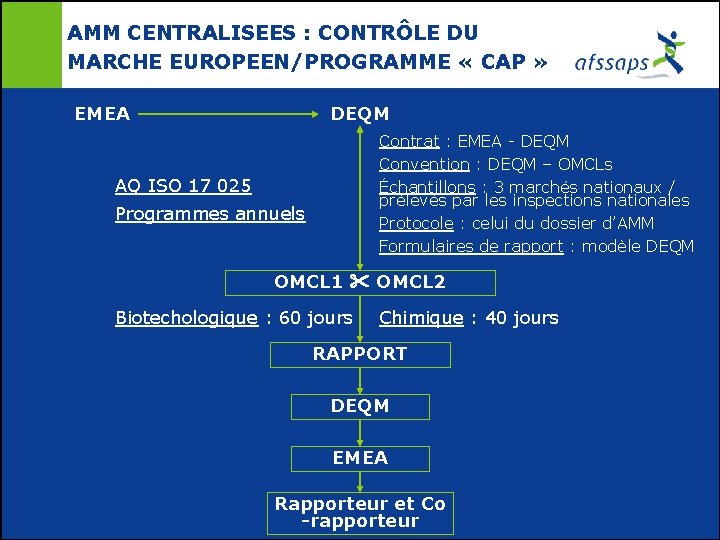 AMM CENTRALISEES : CONTRÔLE DU MARCHE EUROPEEN/PROGRAMME « CAP » EMEA DEQM Contrat :