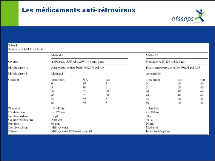 Les médicaments anti-rétroviraux 