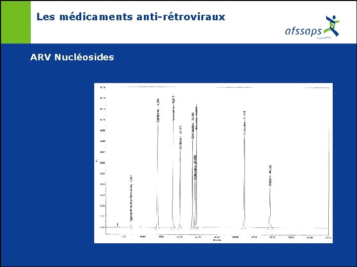 Les médicaments anti-rétroviraux ARV Nucléosides 