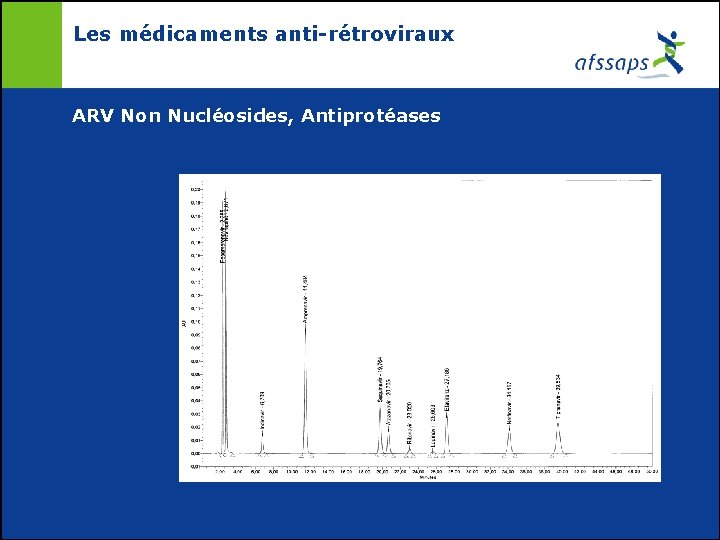 Les médicaments anti-rétroviraux ARV Non Nucléosides, Antiprotéases 