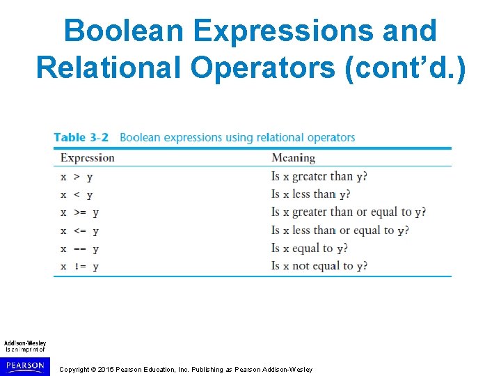 Boolean Expressions and Relational Operators (cont’d. ) Copyright © 2015 Pearson Education, Inc. Publishing Boolean Expressions and Relational Operators (cont’d. ) Copyright © 2015 Pearson Education, Inc. Publishing