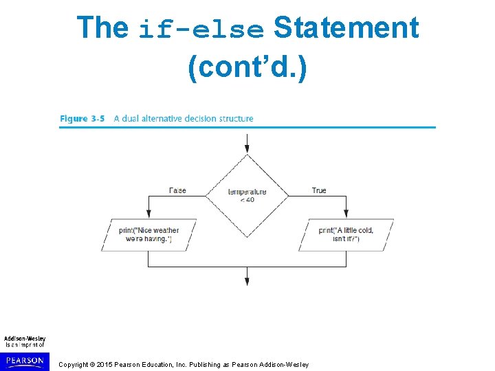 The if-else Statement (cont’d. ) Copyright © 2015 Pearson Education, Inc. Publishing as Pearson The if-else Statement (cont’d. ) Copyright © 2015 Pearson Education, Inc. Publishing as Pearson
