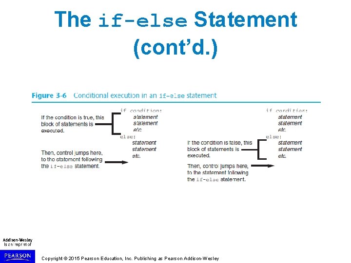 The if-else Statement (cont’d. ) Copyright © 2015 Pearson Education, Inc. Publishing as Pearson The if-else Statement (cont’d. ) Copyright © 2015 Pearson Education, Inc. Publishing as Pearson