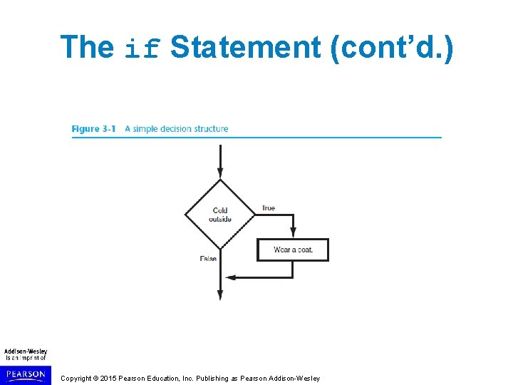 The if Statement (cont’d. ) Copyright © 2015 Pearson Education, Inc. Publishing as Pearson The if Statement (cont’d. ) Copyright © 2015 Pearson Education, Inc. Publishing as Pearson