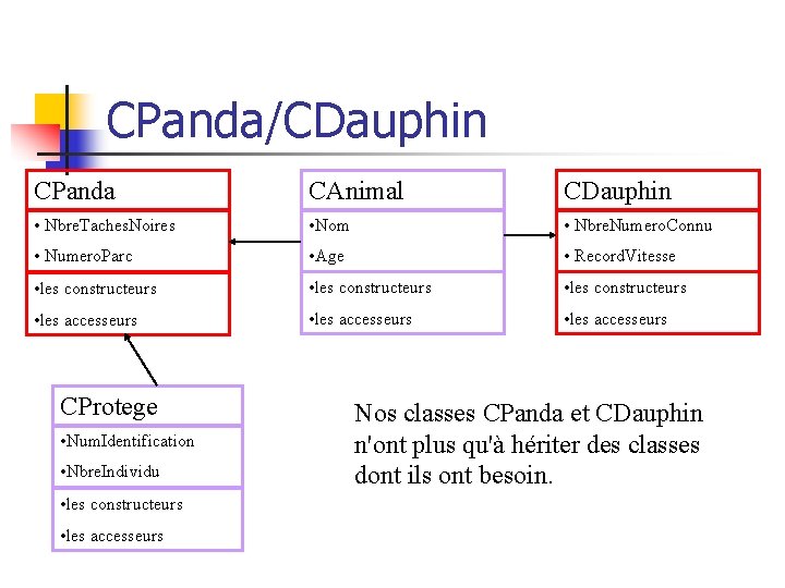 CPanda/CDauphin CPanda CAnimal CDauphin • Nbre. Taches. Noires • Nom • Nbre. Numero. Connu