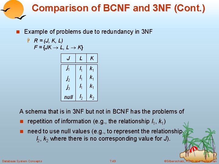 Comparison of BCNF and 3 NF (Cont. ) n Example of problems due to