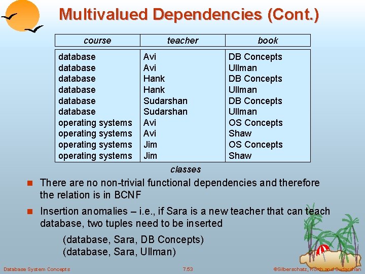 Multivalued Dependencies (Cont. ) course database database operating systems teacher Avi Hank Sudarshan Avi