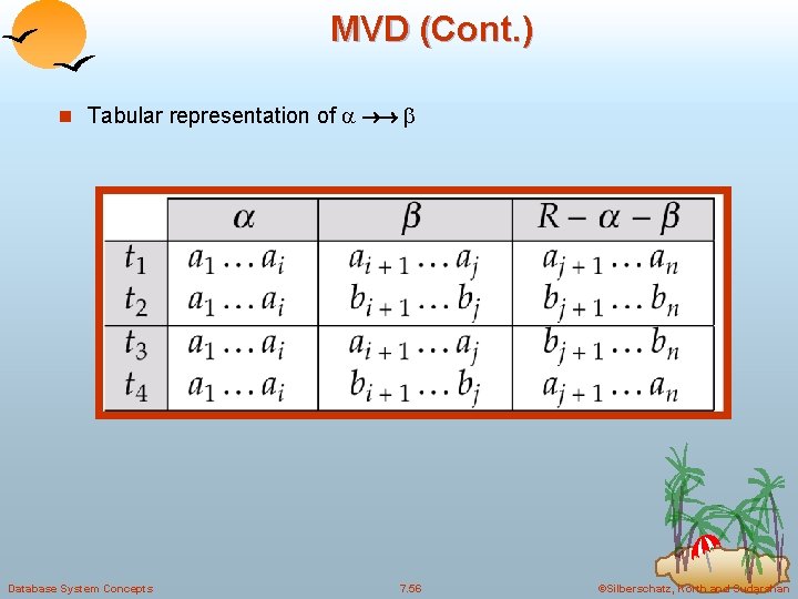 MVD (Cont. ) n Tabular representation of Database System Concepts 7. 56 ©Silberschatz, Korth