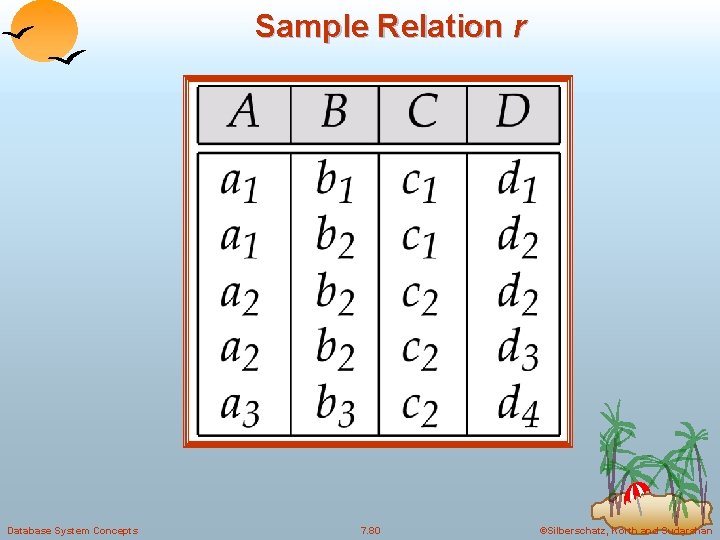 Sample Relation r Database System Concepts 7. 80 ©Silberschatz, Korth and Sudarshan 