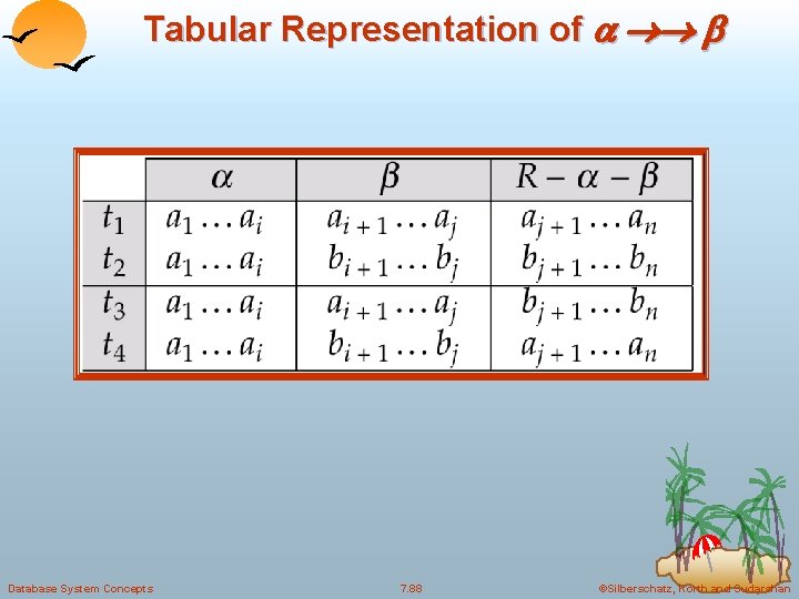 Tabular Representation of Database System Concepts 7. 88 ©Silberschatz, Korth and Sudarshan 