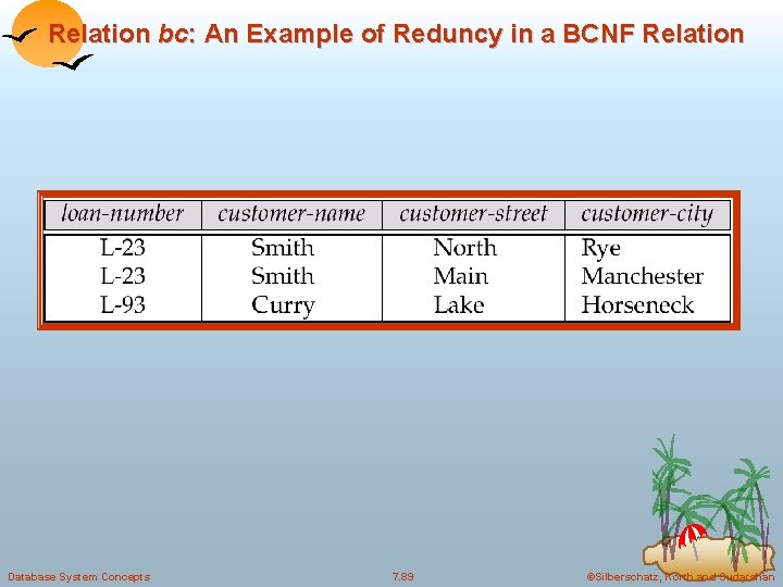 Relation bc: An Example of Reduncy in a BCNF Relation Database System Concepts 7.