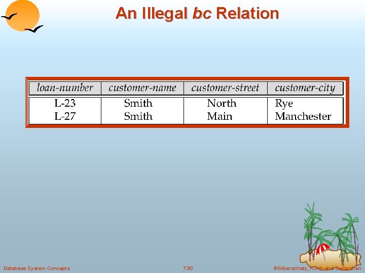 An Illegal bc Relation Database System Concepts 7. 90 ©Silberschatz, Korth and Sudarshan 