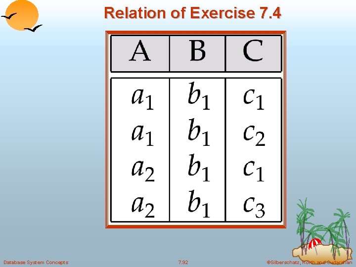 Relation of Exercise 7. 4 Database System Concepts 7. 92 ©Silberschatz, Korth and Sudarshan