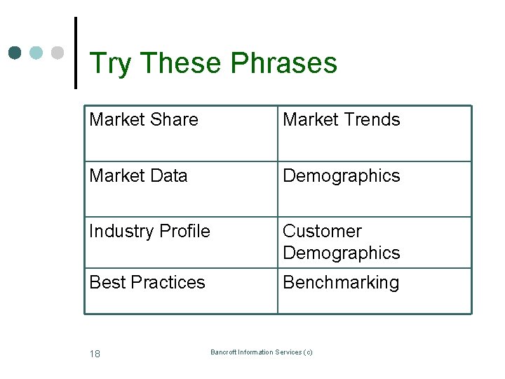Try These Phrases Market Share Market Trends Market Data Demographics Industry Profile Customer Demographics
