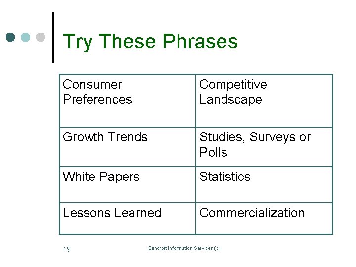 Try These Phrases Consumer Preferences Competitive Landscape Growth Trends Studies, Surveys or Polls White