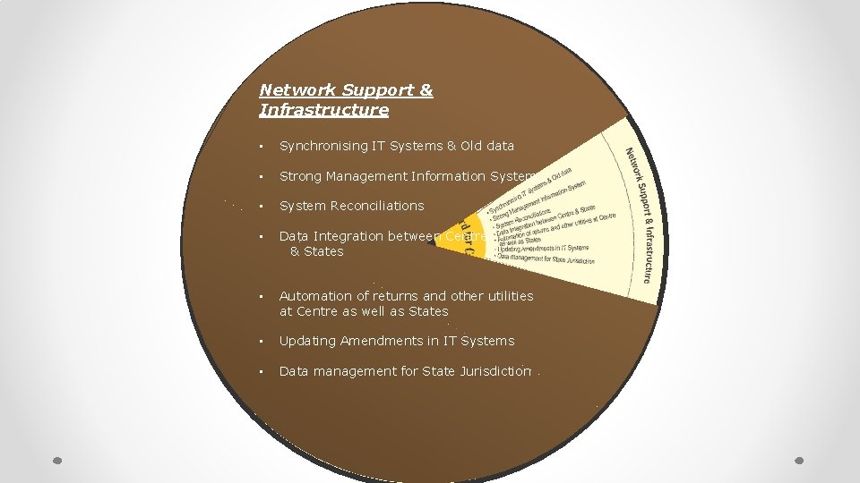 Network Support & Infrastructure • Synchronising IT Systems & Old data • Strong Management