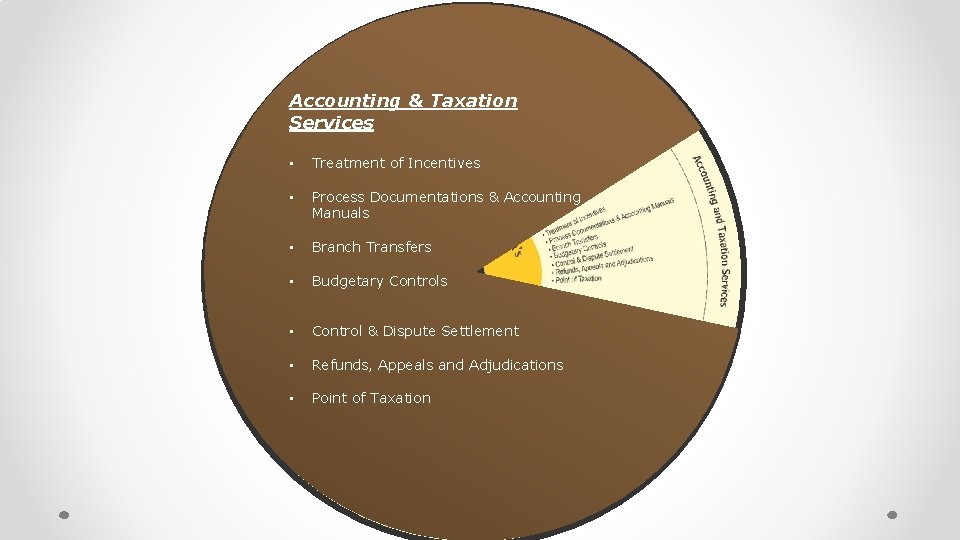 Accounting & Taxation Services • Treatment of Incentives • Process Documentations & Accounting Manuals