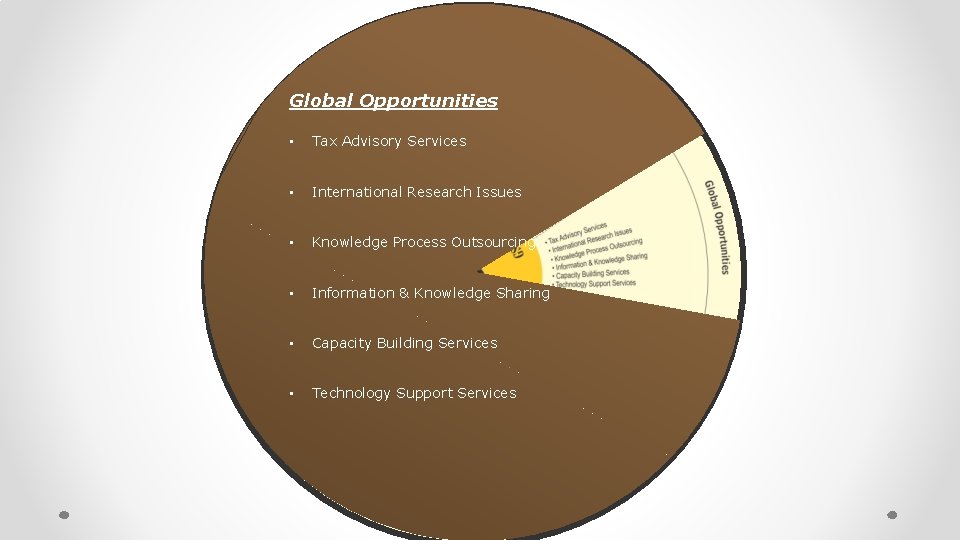 Global Opportunities • Tax Advisory Services • International Research Issues • Knowledge Process Outsourcing