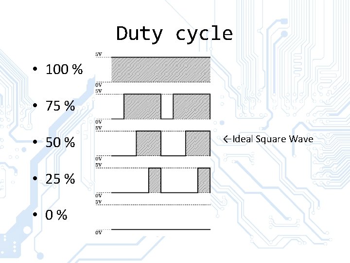 Duty cycle • 100 % • 75 % • 50 % • 25 % Duty cycle • 100 % • 75 % • 50 % • 25 %