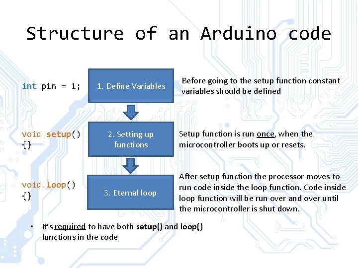 Structure of an Arduino code int pin = 1; 1. Define Variables void setup()