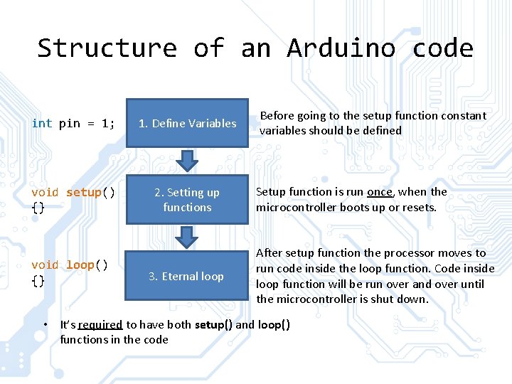 Structure of an Arduino code int pin = 1; 1. Define Variables void setup() Structure of an Arduino code int pin = 1; 1. Define Variables void setup()