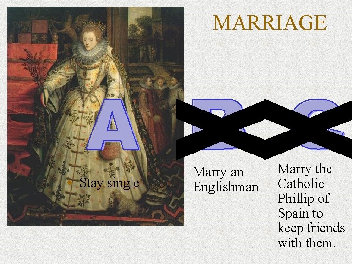 MARRIAGE w Stay single Marry an Englishman Marry the Catholic Phillip of Spain to