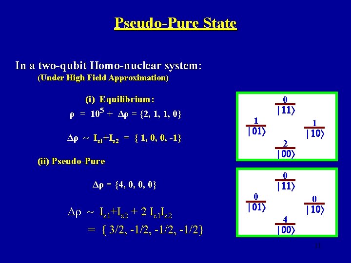 Pseudo-Pure State In a two-qubit Homo-nuclear system: (Under High Field Approximation) (i) Equilibrium: ρ