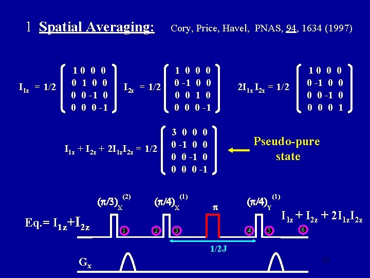 1 Spatial Averaging: I 1 z = 1/2 10 0 1 0 0 0