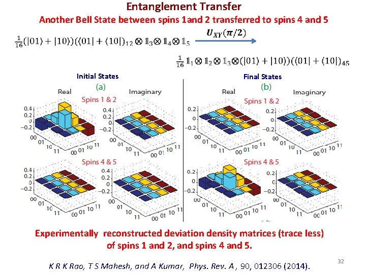 Entanglement Transfer Another Bell State between spins 1 and 2 transferred to spins 4