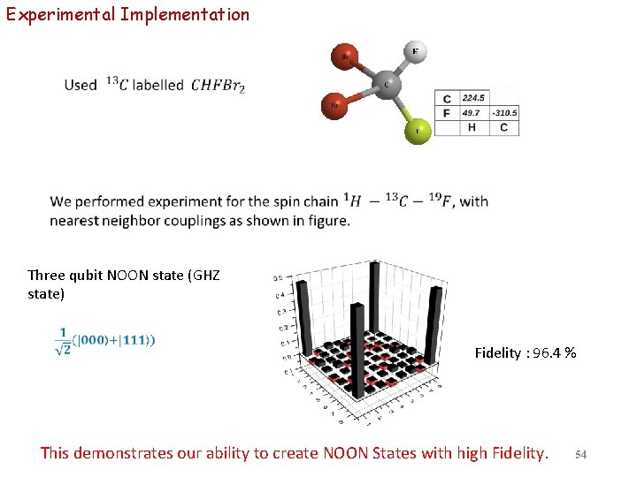 Experimental Implementation Three qubit NOON state (GHZ state) Fidelity : 96. 4 % This