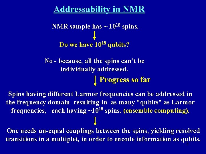 Addressability in NMR sample has ~ 1018 spins. Do we have 1018 qubits? No