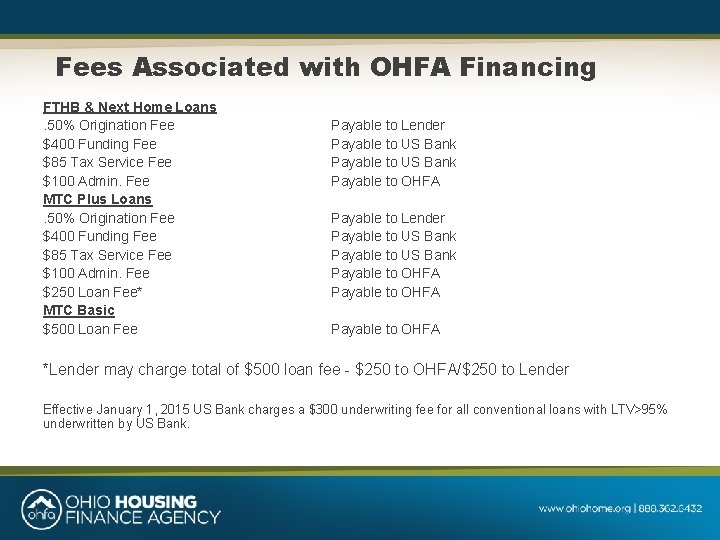 Fees Associated with OHFA Financing FTHB & Next Home Loans. 50% Origination Fee $400