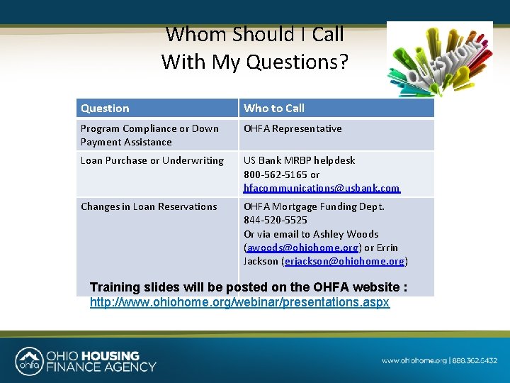 Whom Should I Call With My Questions? Question Who to Call Program Compliance or