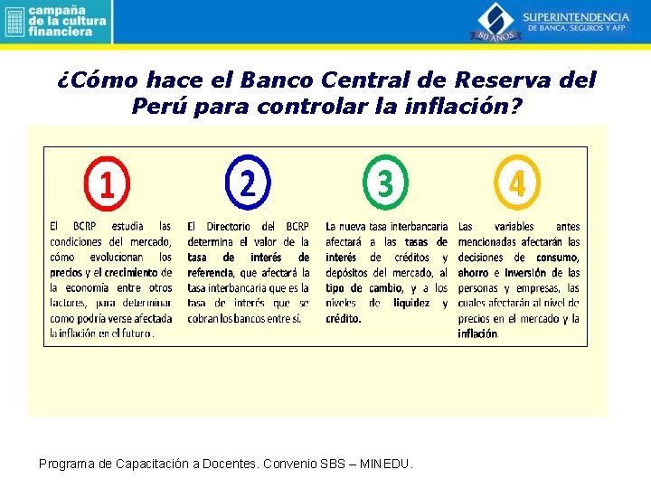 ¿Cómo hace el Banco Central de Reserva del Perú para controlar la inflación? Programa