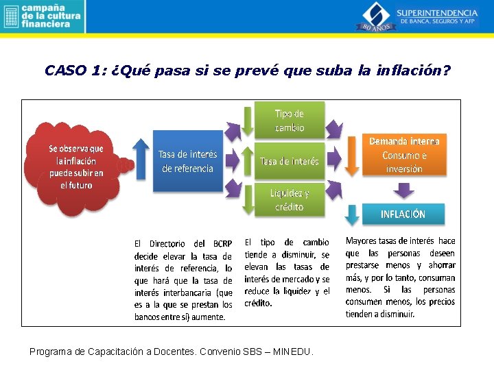 CASO 1: ¿Qué pasa si se prevé que suba la inflación? Programa de Capacitación