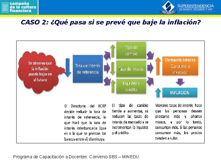 CASO 2: ¿Qué pasa si se prevé que baje la inflación? Programa de Capacitación