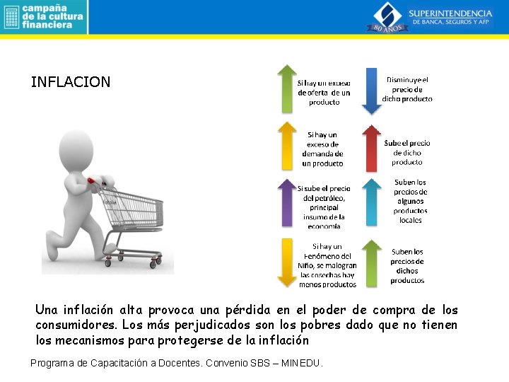 INFLACION Una inflación alta provoca una pérdida en el poder de compra de los