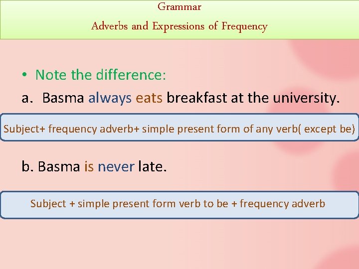 Grammar Adverbs and Expressions of Frequency • Note the difference: a. Basma always eats