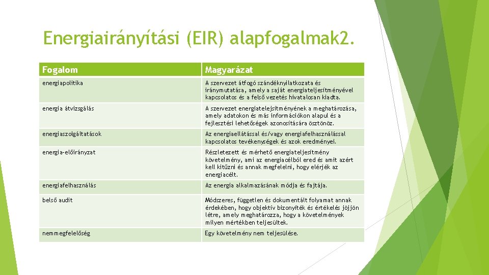 Energiairányítási (EIR) alapfogalmak 2. Fogalom Magyarázat energiapolitika A szervezet átfogó szándéknyilatkozata és iránymutatása, amely