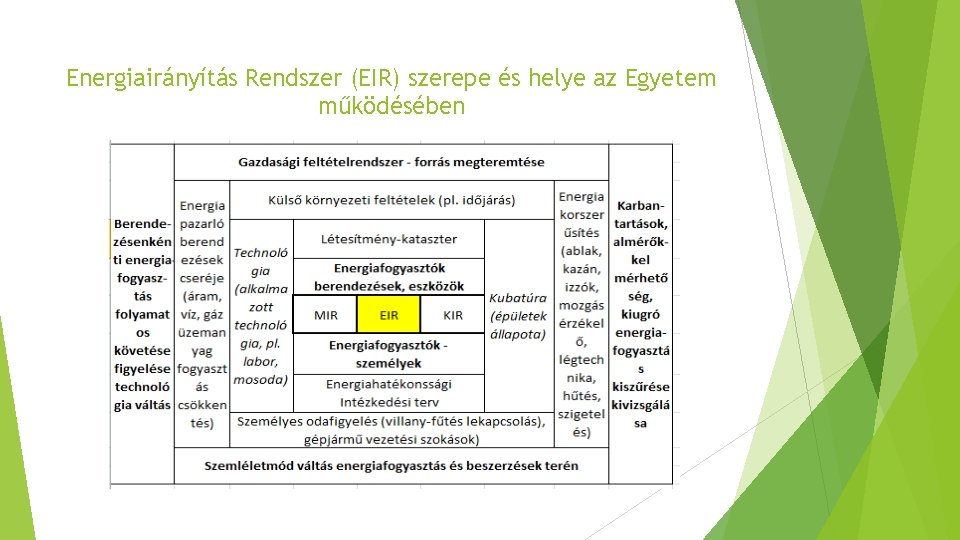 Energiairányítás Rendszer (EIR) szerepe és helye az Egyetem működésében 