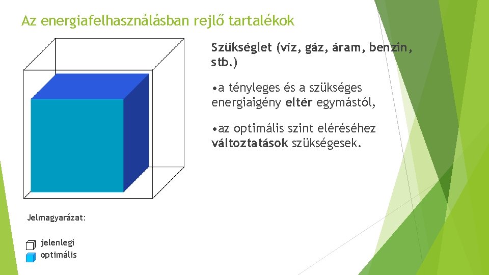 Az energiafelhasználásban rejlő tartalékok Szükséglet (víz, gáz, áram, benzin, stb. ) • a tényleges