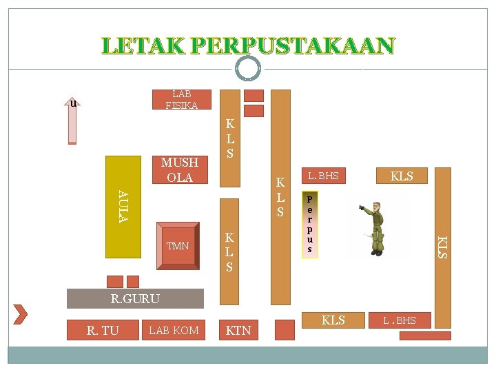 LETAK PERPUSTAKAAN LAB FISIKA u MUSH OLA K L S AULA K L S